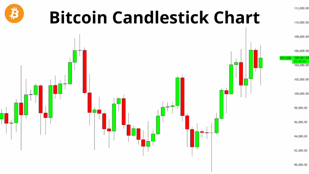 Bitcoin+candlestick+chart