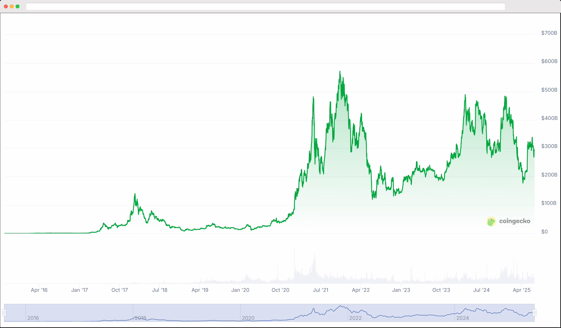 Eth market cap